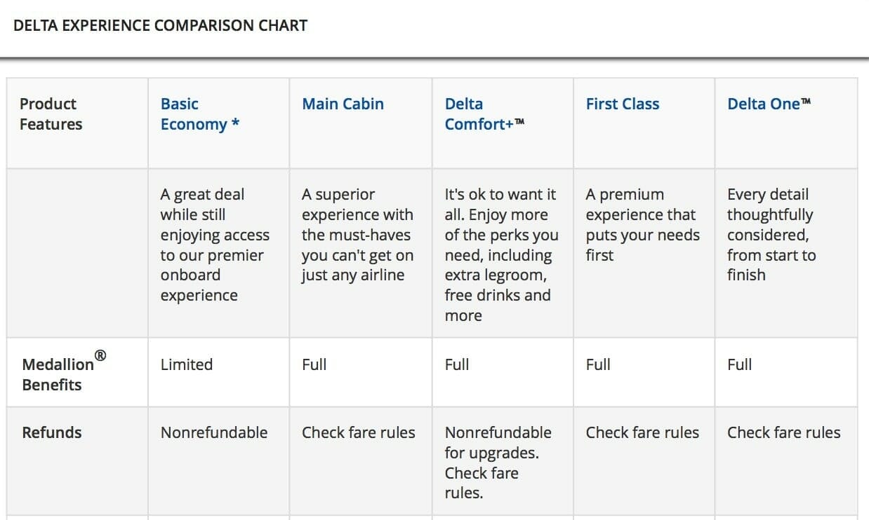 Delta Fare Class Chart