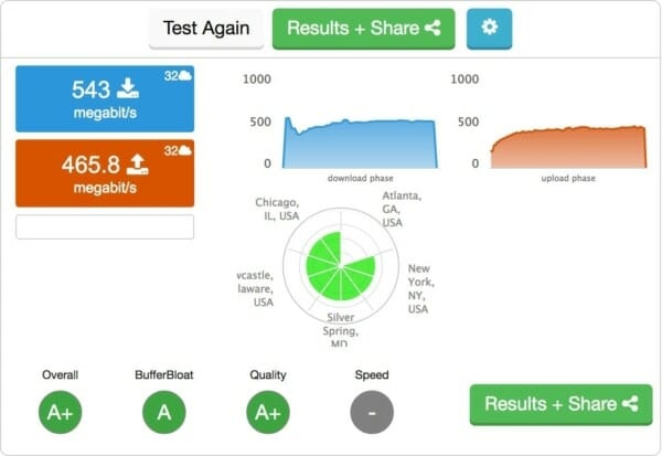 Speed test and buffer bloat