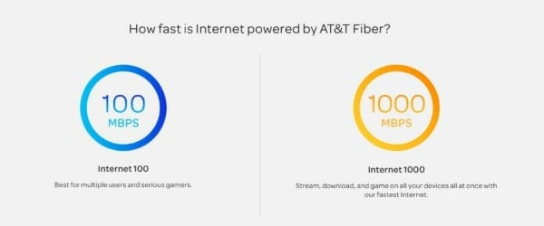 AT&T GigaPower vs. Comcast Business Class internet service