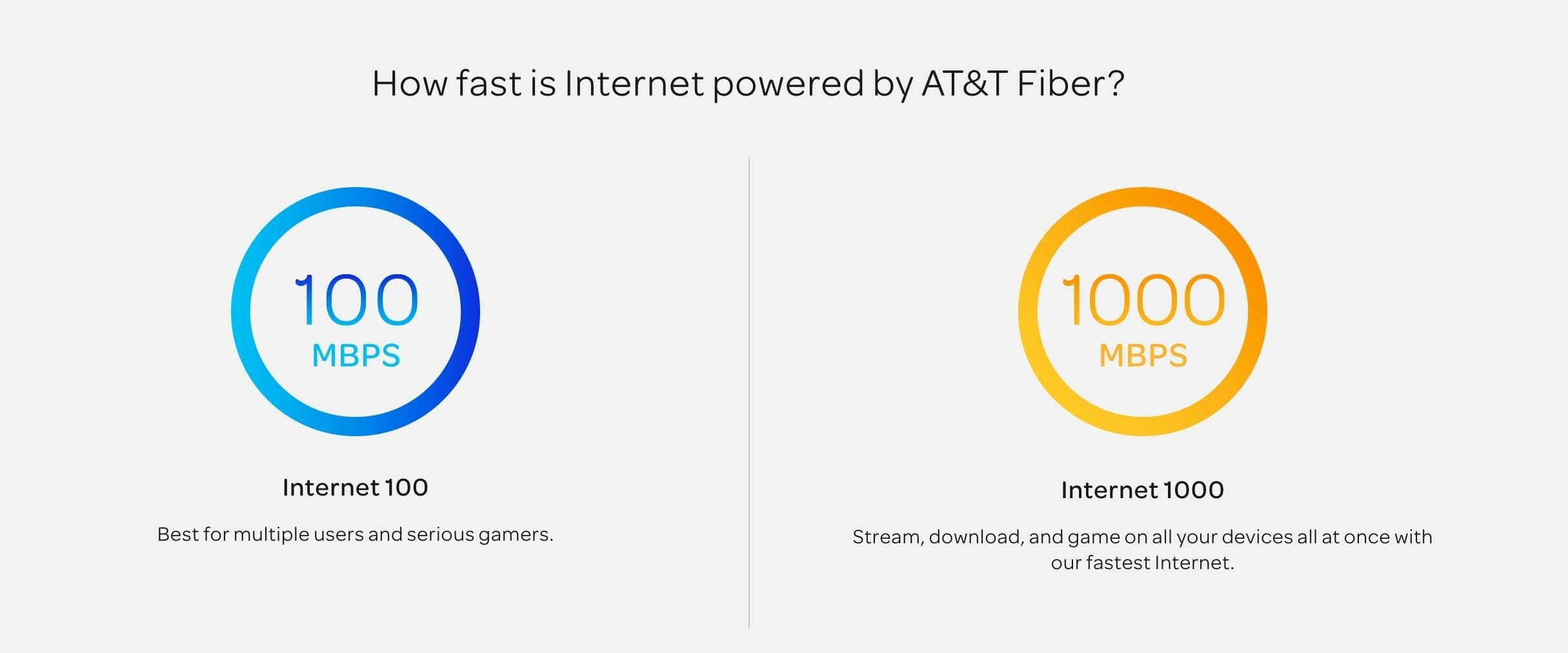 T 1 internet. 1000 Mbps. Comcast 10g интернет. At&t Hook up Internet.