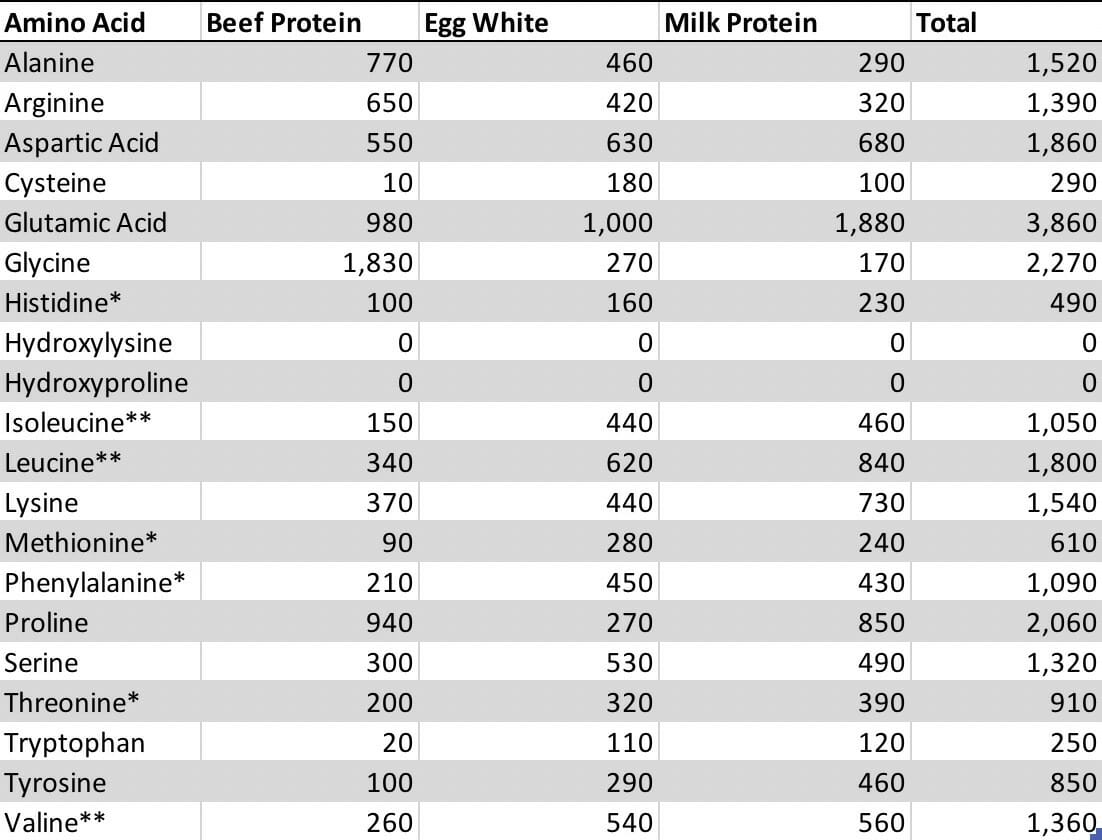 Best natural protein supplements for building muscle