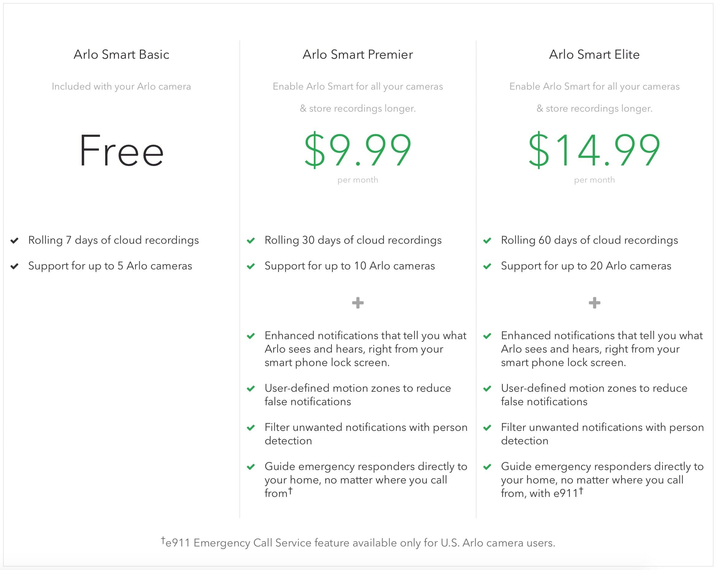 arlo pro smart plans pricing camera security plan others vs