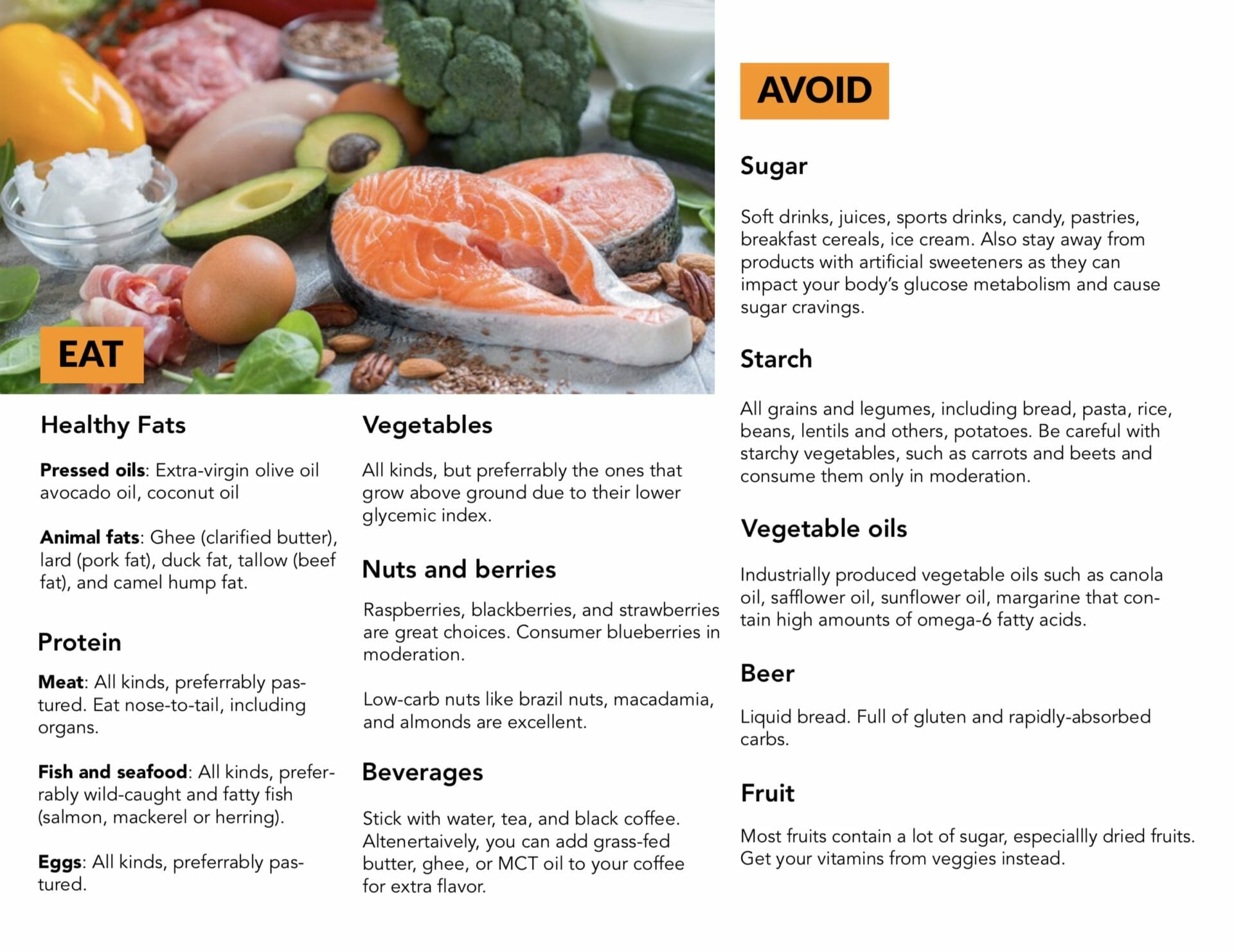 Keto Paleo Cheat Sheet