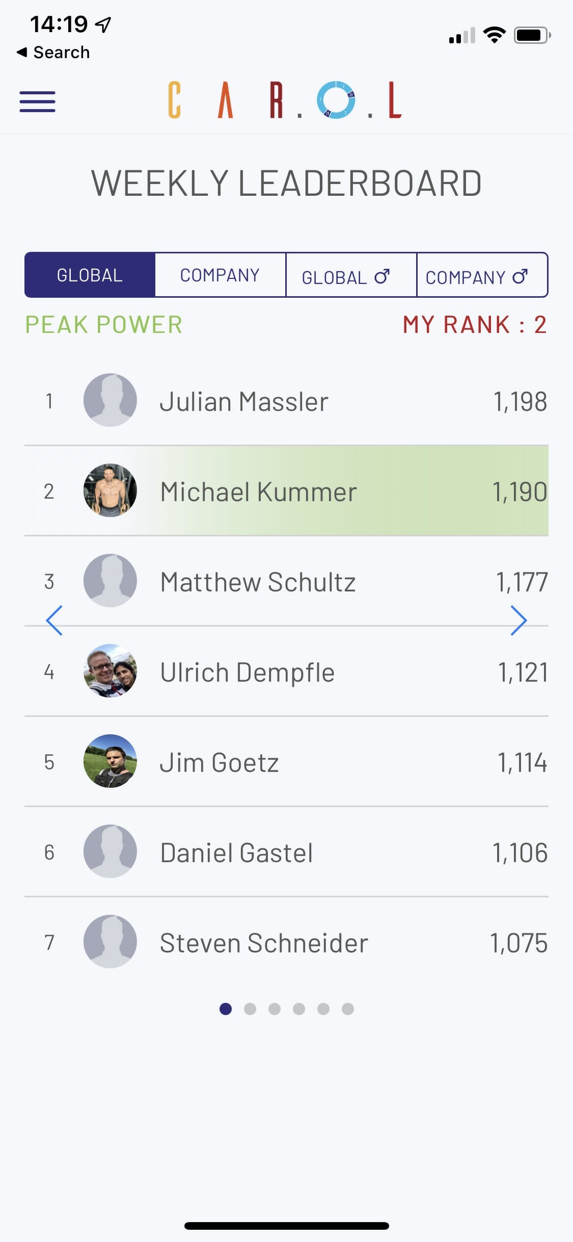 CAR.O.L Global Leaderboard