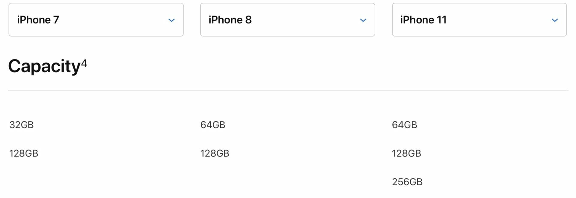 Current iPhone Storage Options
