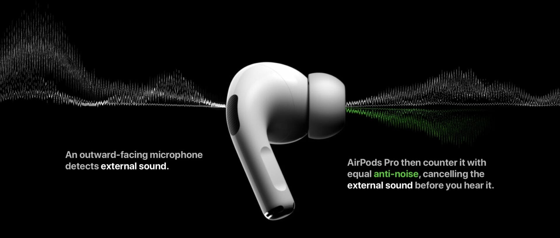 AirPods Pro Active Noise Cancellation