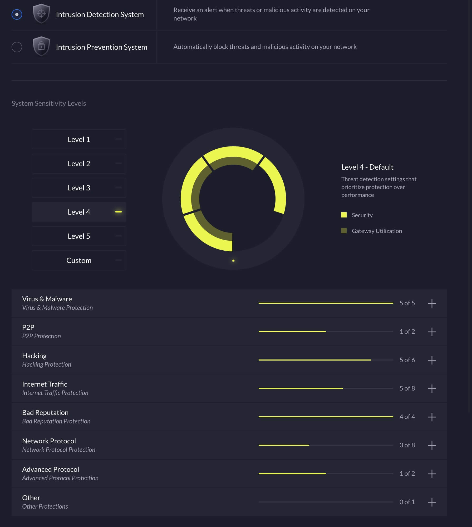 UDM Pro Threat Management (IDS)