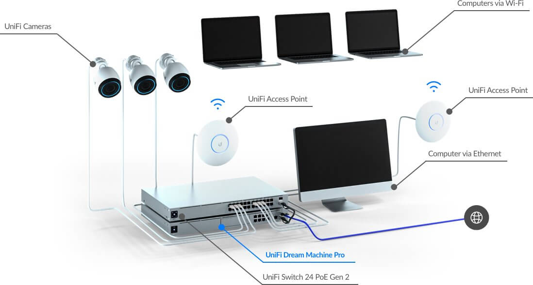udm-pro-integration