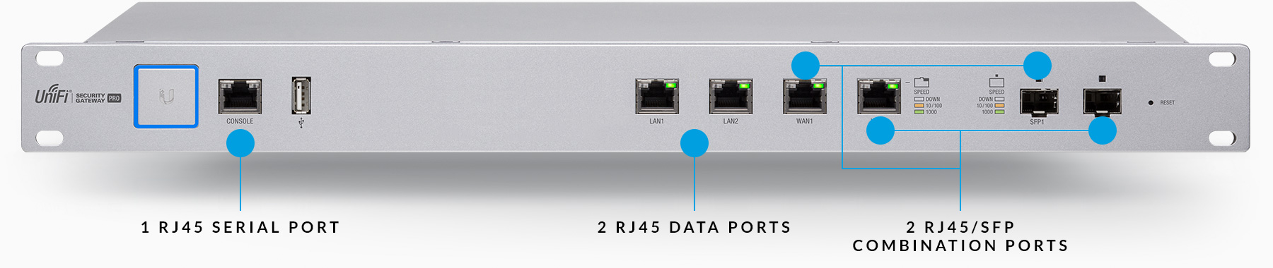 UniFi Security Gateway Pro 4