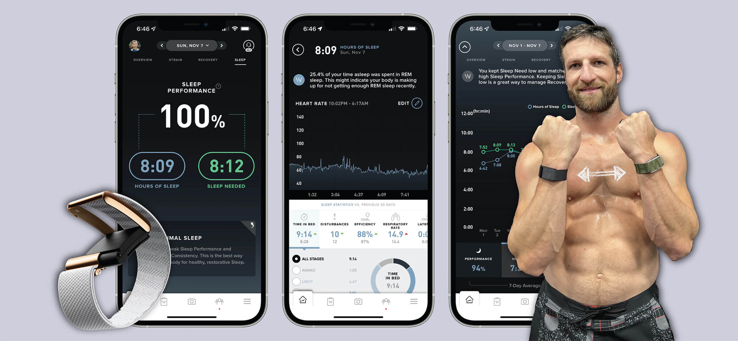 Unlock Your Potential with WHOOP 4.0: Your Ultimate Digital Fitness  Companion