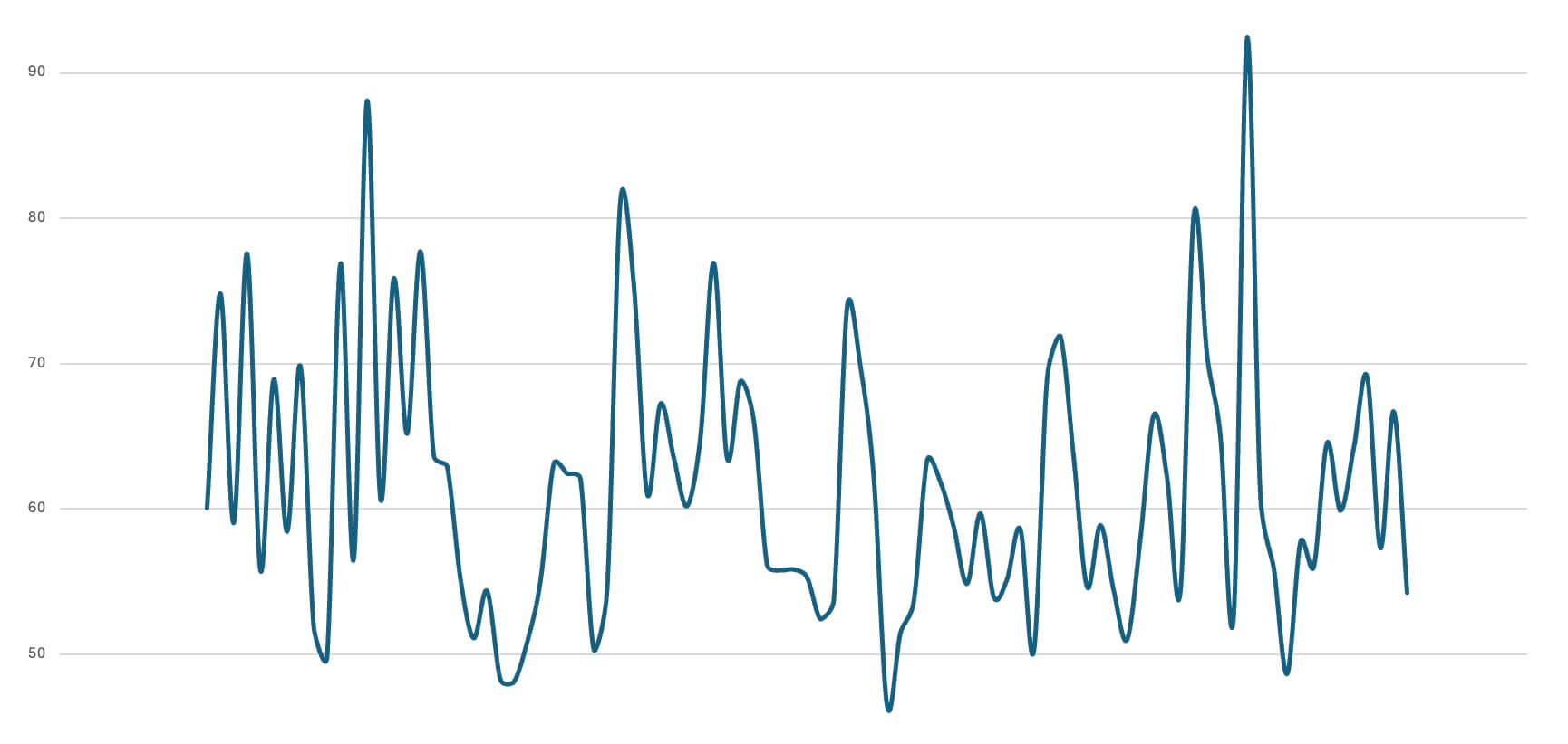 What Is a Good Heart Rate Variability (HRV)?